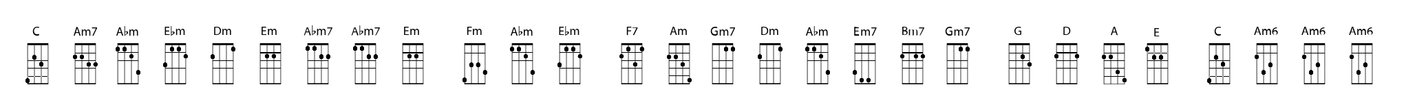 Chordette for Mandolin GDAE Chord A image