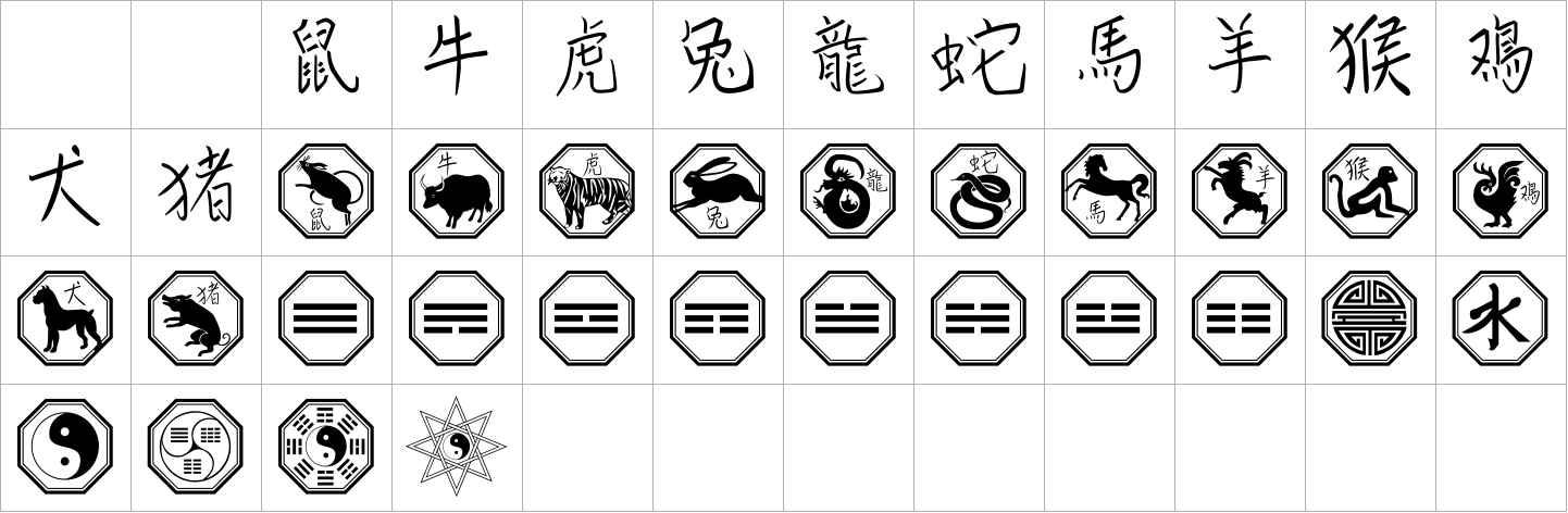 Chinese Zodiac image