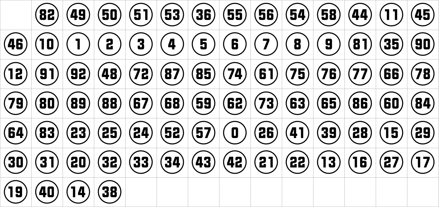 Numbers Style Two Numbers Style Two Circle Positive image