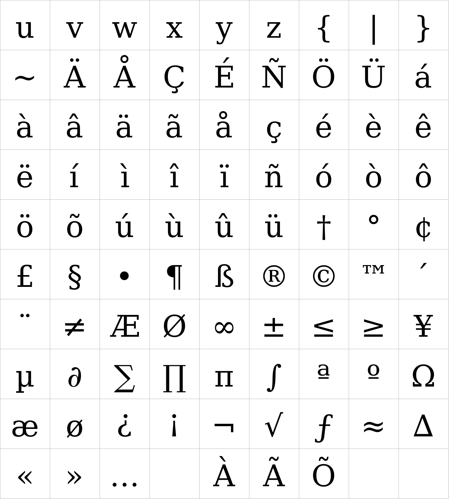 Prima Serif Roman image